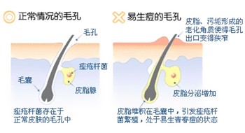 長(zhǎng)春膚康醫(yī)院