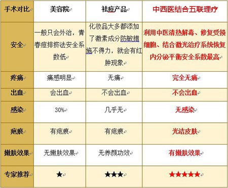 長(zhǎng)春膚康醫(yī)院