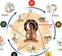 長春膚康醫(yī)院青春痘